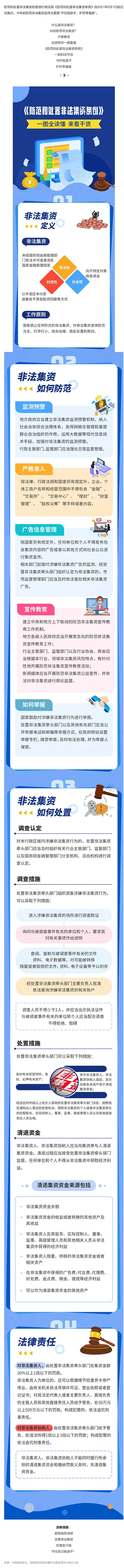 普法宣传 _ 远离非法集资陷阱！一图看懂《防范和处置非法集资条例》.png