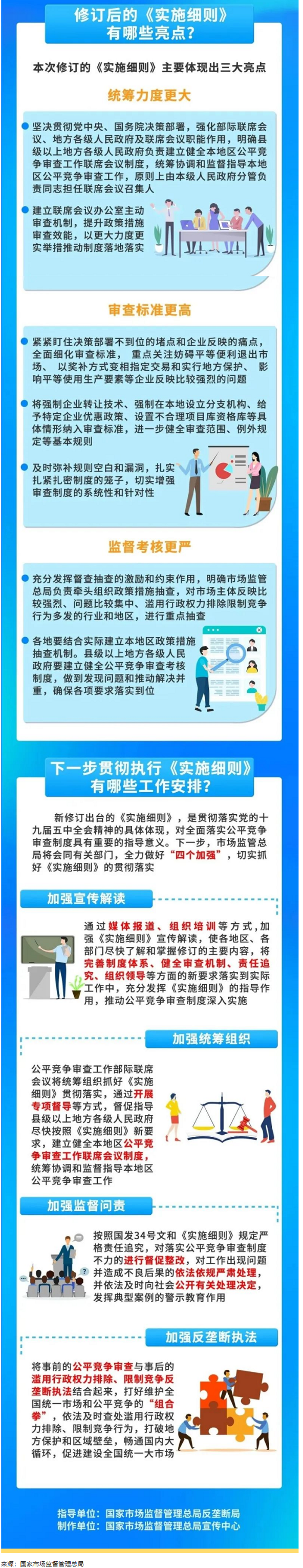 一图看懂！解读《公平竞争审查制度实施细则》 - 副本 - 副本.png