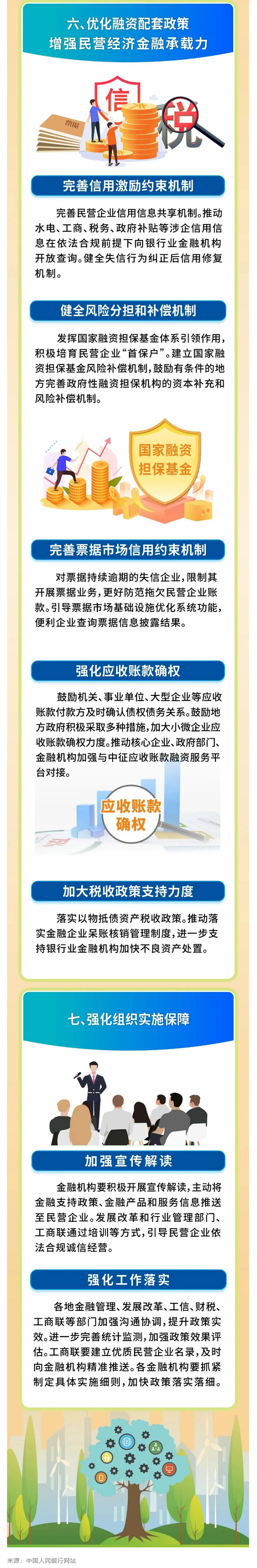 八部门联合印发《关于强化金融支持举措 助力民营经济发展壮大的通知》 - 副本 - 副本.png