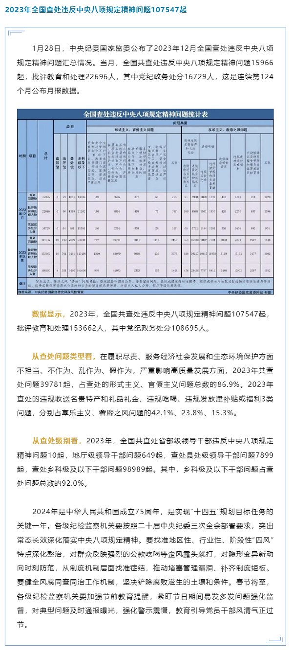 违反中央八项规定精神问题通报.png