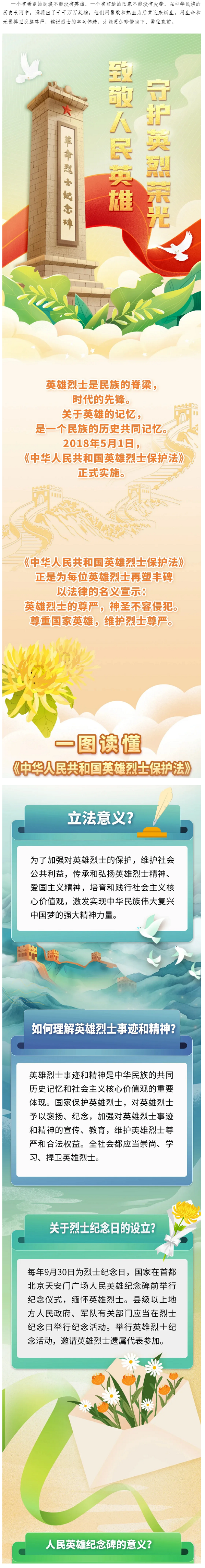 《中华人民共和国英雄烈士保护法》图解.png