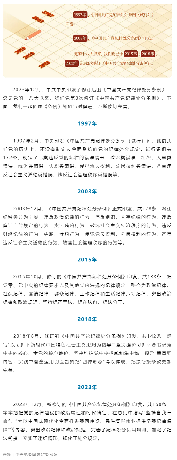 党纪学习教育丨《中国共产党纪律处分条例》共经历几次修订.png