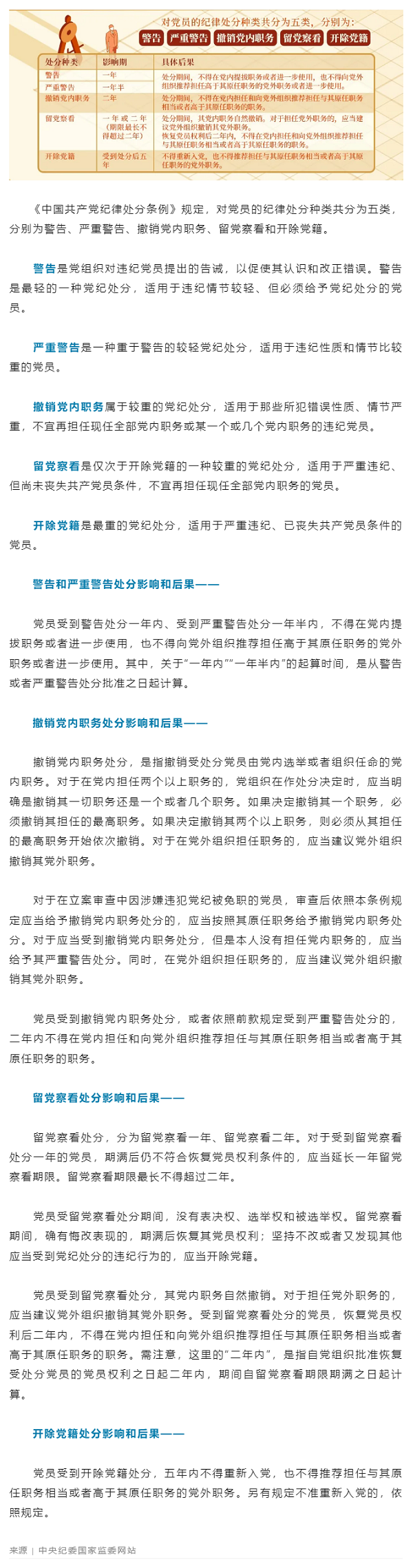 党纪学习教育丨对党员的纪律处分有哪些，影响期各多长.png